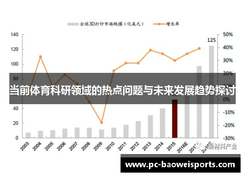 当前体育科研领域的热点问题与未来发展趋势探讨